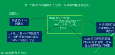 c语言的三大区域