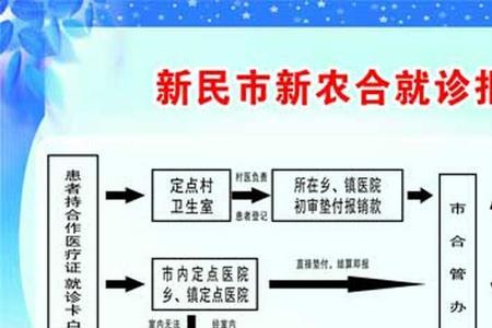 常州新农合网上缴费流程