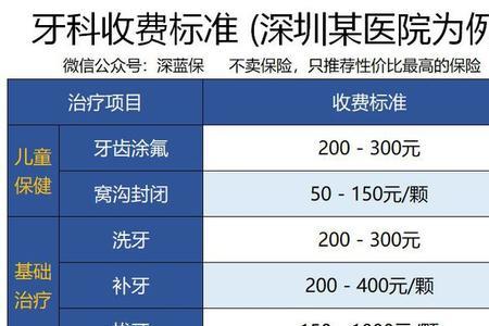 上海补牙可以用医保吗