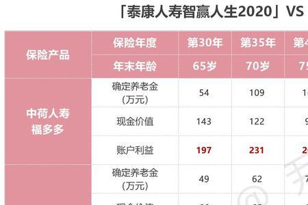 五十岁老人买什么分红险