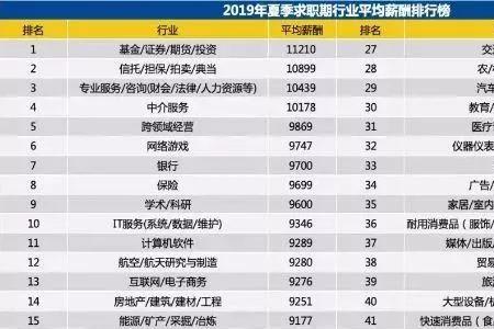 北京4050人员协管员工资