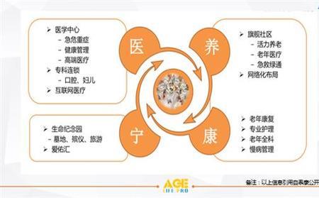 三种养老保险运营模式的异同