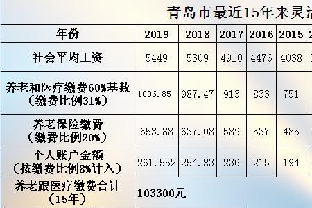 退休缴费基数有高有低怎么算