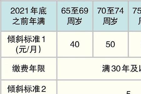 北京退休办理最多需要几个月