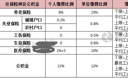 天津市社保缴费计算公式