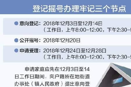 郑州保障性租赁房怎么申请