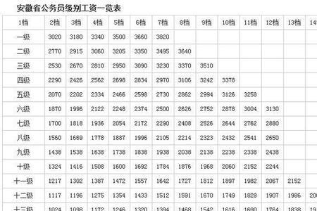 公务员工龄起算时间