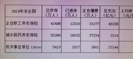 上海过渡养老金计算公式