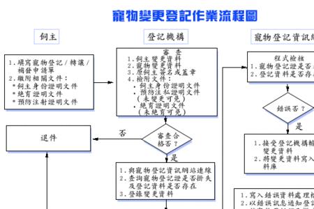 顺丰寄宠物是什么流程