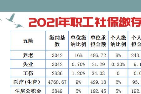 30岁交社保每月交多少