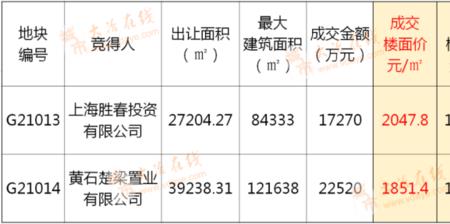 湖北大冶市土地租用赔偿标准