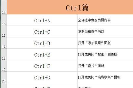 ctrl常用组合键