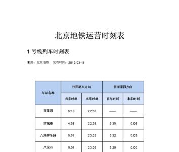 北京地铁运营时间最晚到几点