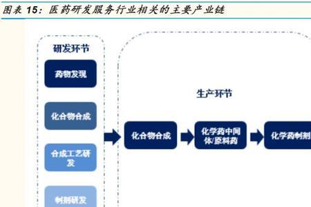 api医保什么意思