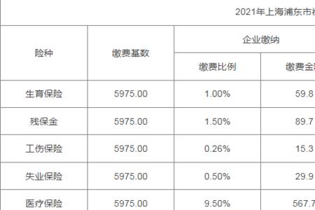 上海工厂几年不交社保如何补偿