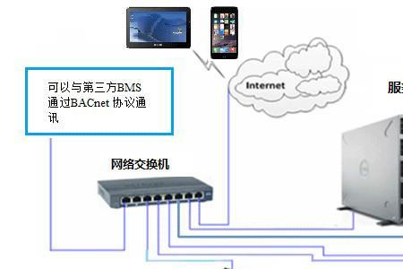 成都小区天然气可以远程抄表吗