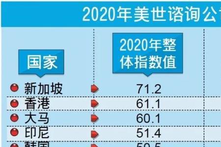 21年企业养老金分几个档次
