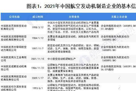 全球八大主机厂
