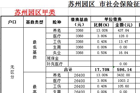 国有企业社保缴费基数怎么算