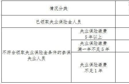 社保卡丢失怎么领取失业补助金