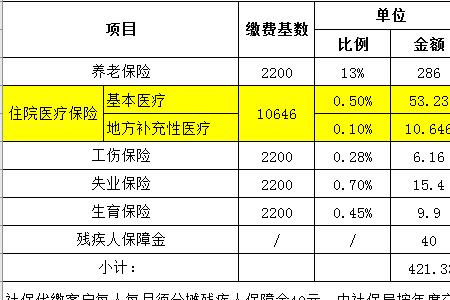 餐饮行业一个月要交多少社保