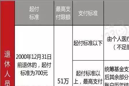 上海交五险不交一金有什么区别