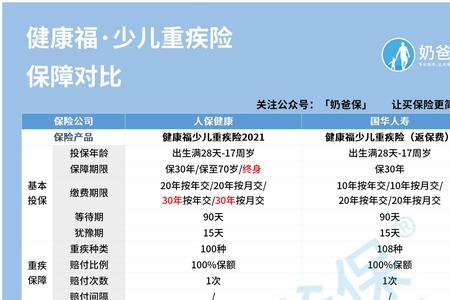 国华健康福少儿重疾险怎么样