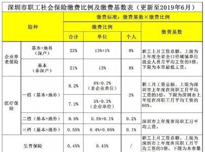 事业单位怎么查个人缴存基数