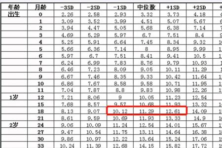宝宝七个月正常身高多少