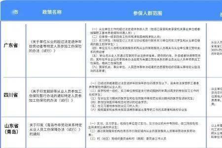 返聘人员单位会给买什么保险