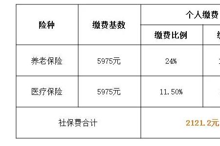 上海读小学社保要交多少