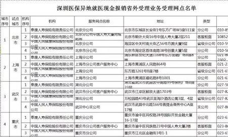深圳一档医保看牙科可以报销吗
