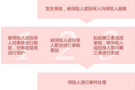 买了1400的意外保险怎么赔付