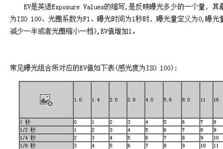 为什么快门速度用t表示