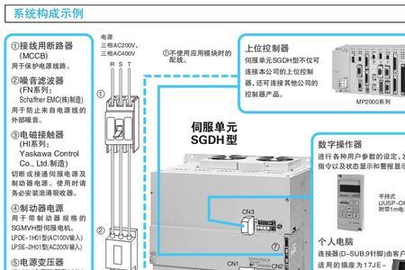 安川伺服控制器mechatrolink-iii用的什么接口