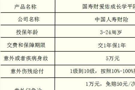 意外保险怎么报销