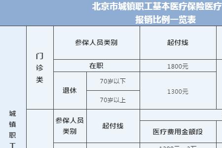 城市医疗保险小孩怎么报销