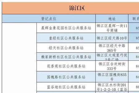 成都双流区医保每月多少号到帳