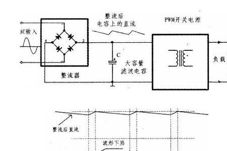 PFC的主要工作