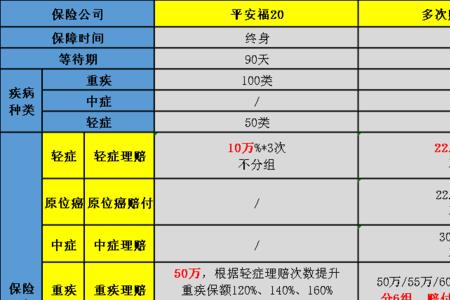 平安重疾险一年多少钱