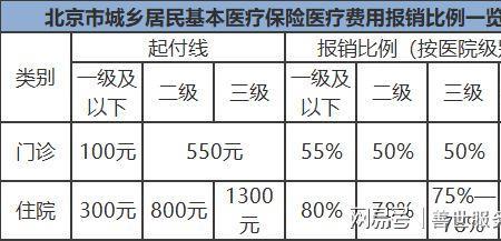 3岁小孩每年交4000保费划算吗