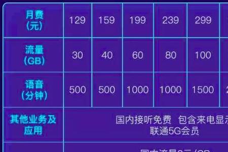 兰州动感地带有多少种短信套餐