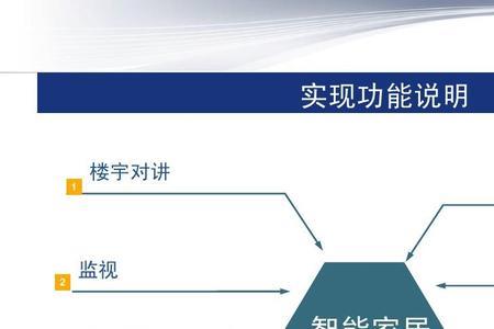 智能家居是什么软件