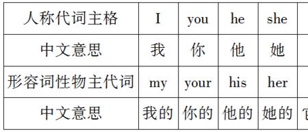 power形容词形式是什么