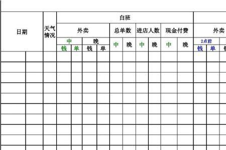 一年的营业额表格怎么写