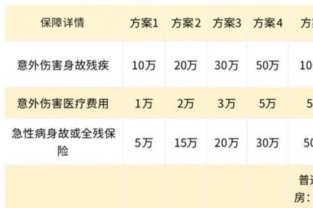 学校5元意外保险能赔多少