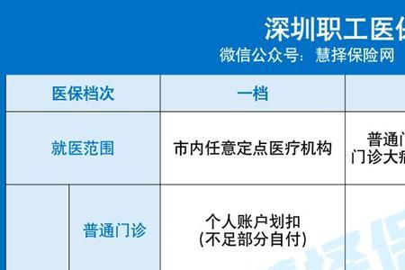 医保和参保有什么区别