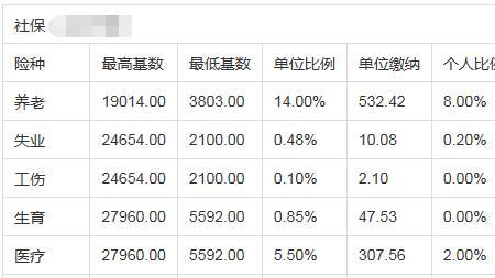 广州社保多少岁可以领钱