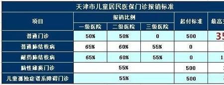 22年医保小孩缴费标准