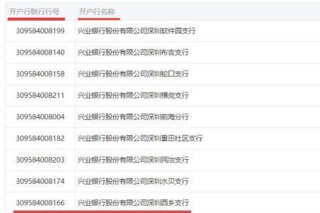 什么叫开户行